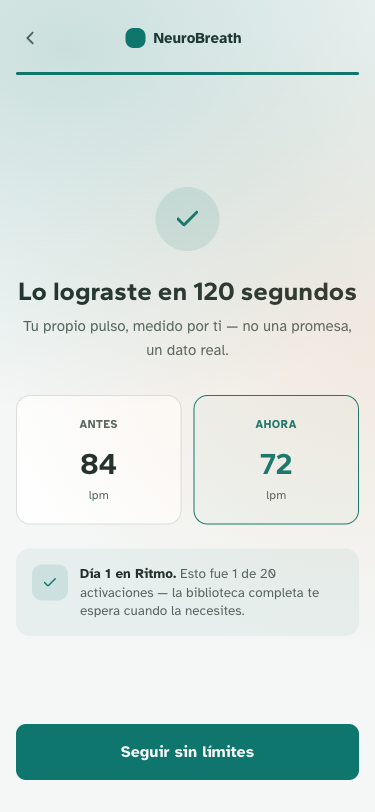 Resultado con tu pulso antes y ahora